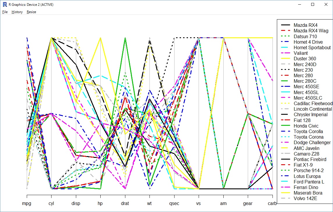 graph7