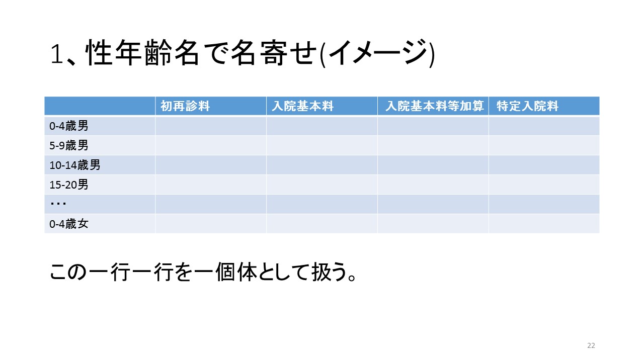 %e3%83%ac%e3%82%bb%e3%83%97%e3%83%88%e3%83%87%e3%83%bc%e3%82%bf%e8%a7%a3%e6%9e%902