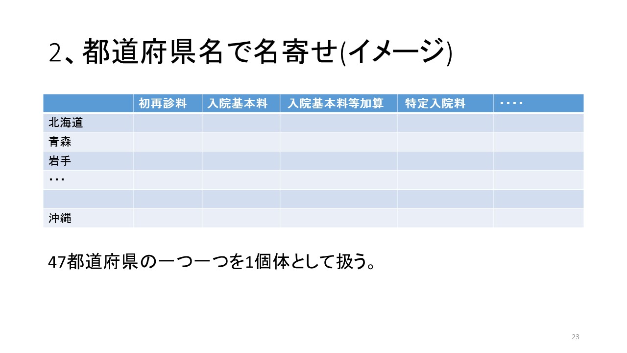 %e3%83%ac%e3%82%bb%e3%83%97%e3%83%88%e3%83%87%e3%83%bc%e3%82%bf%e8%a7%a3%e6%9e%903