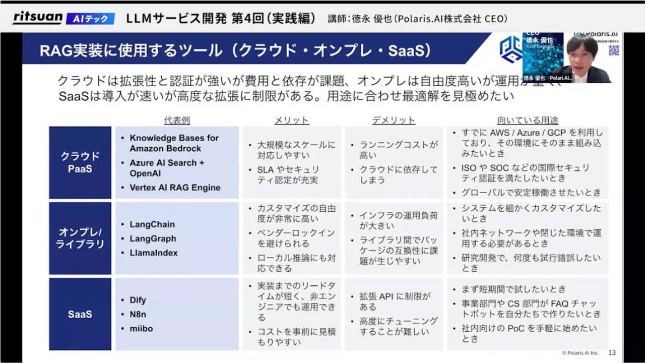 RAG実装に使用するツールのスライド画像