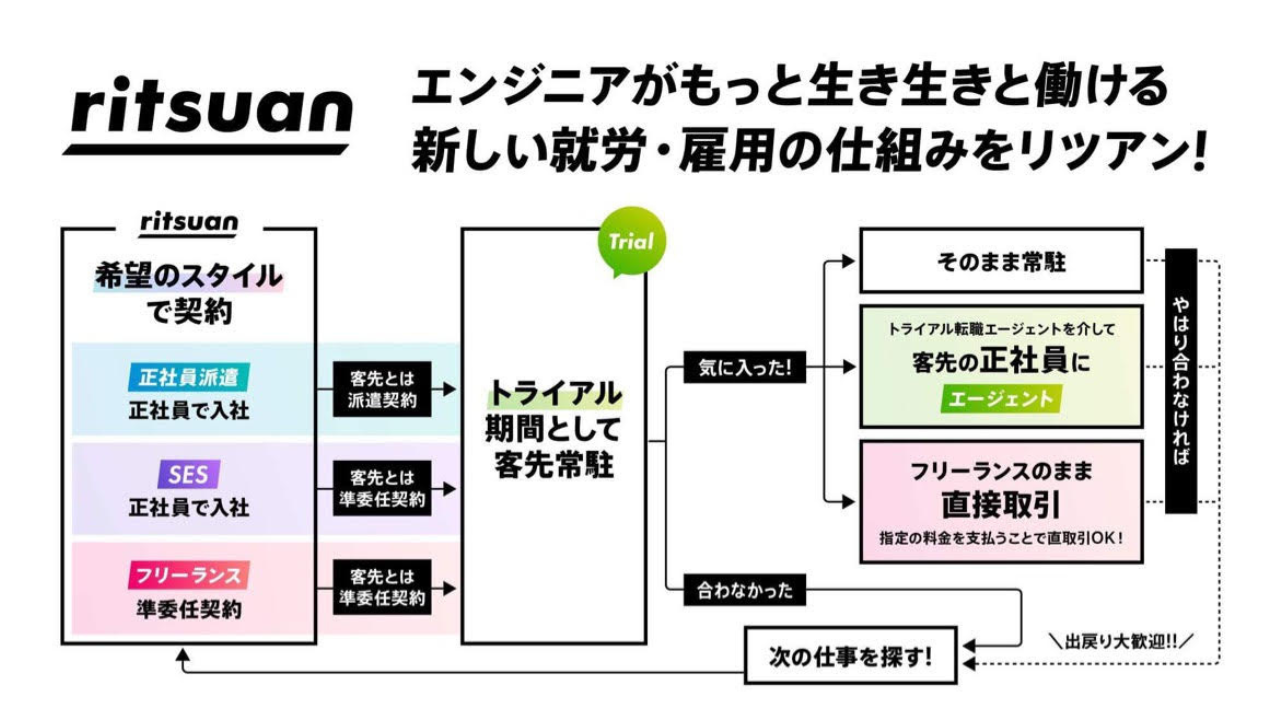 想定を超えるエンジニア人生