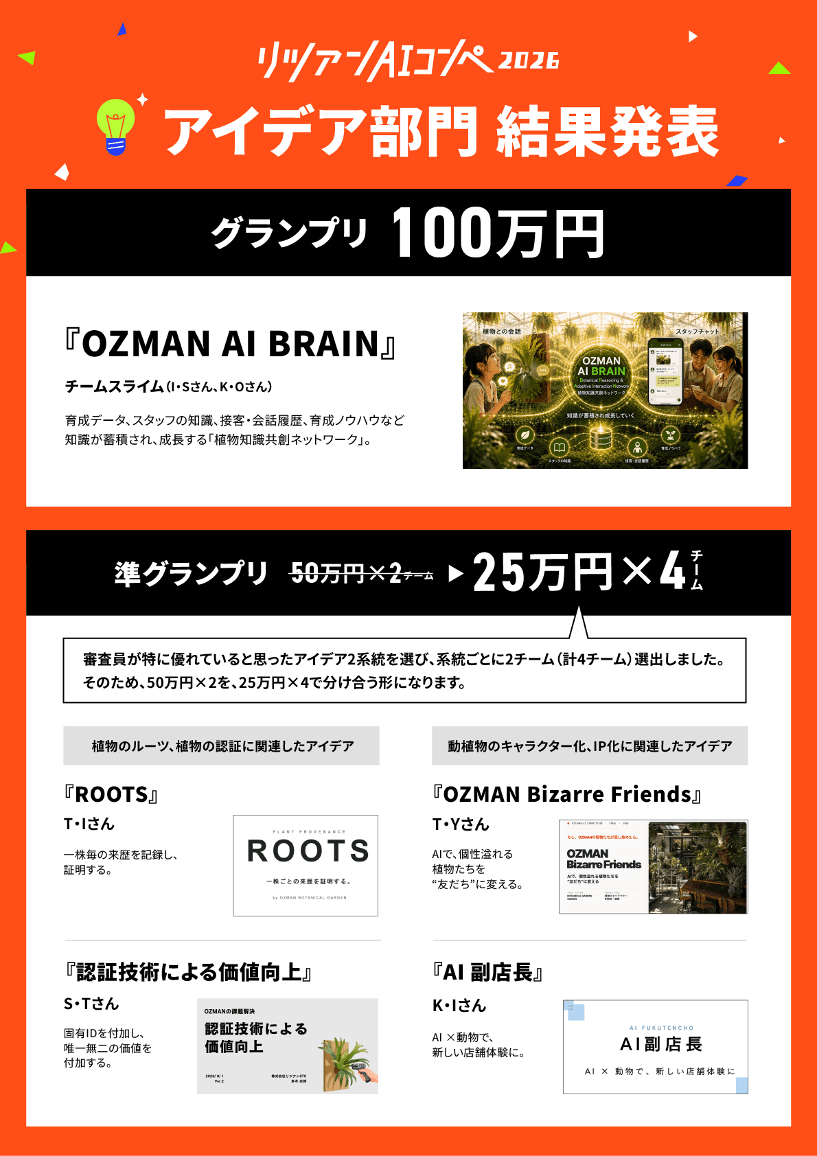 アイデア部門 結果発表