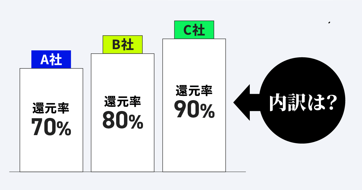 還元率の内訳は？