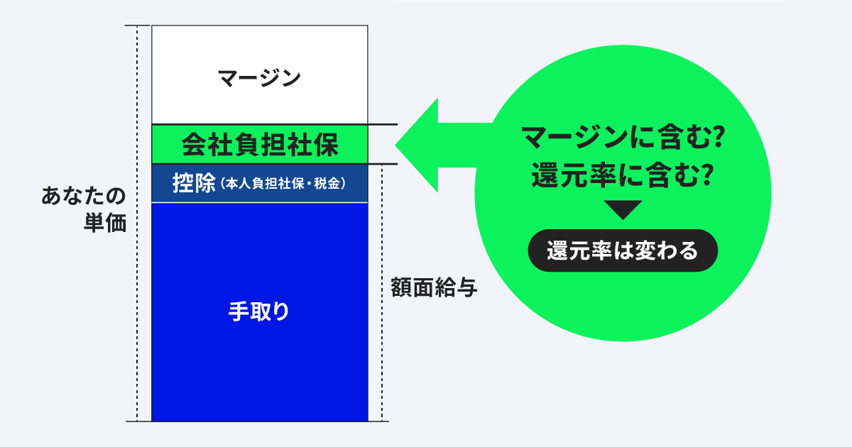会社負担分社会保険料とは？