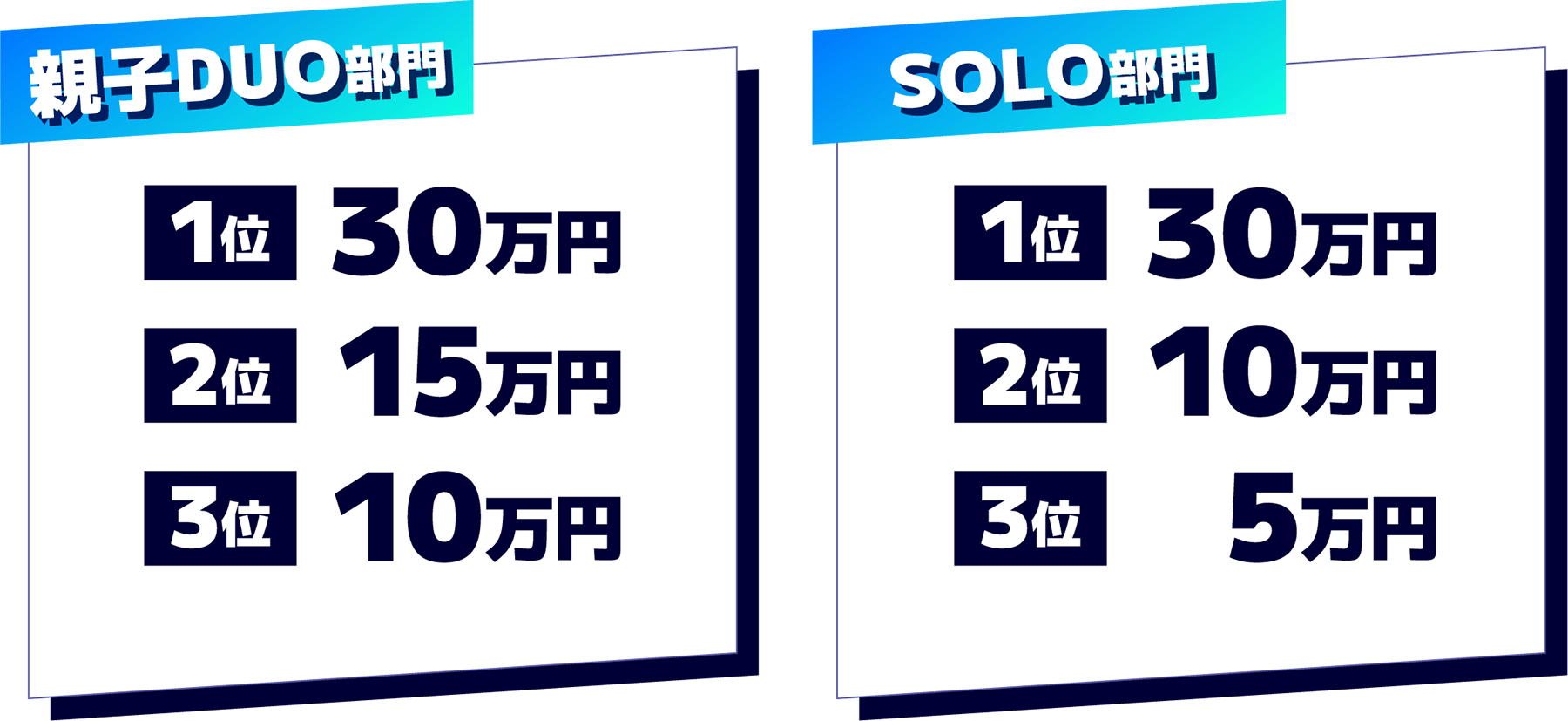 【親子DUO部門】1位…30万円、2位…15万円、3位…10万円【SOLO部門】1位…30万円、2位…10万円、3位…5万円