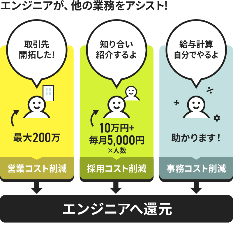 アシストイメージ