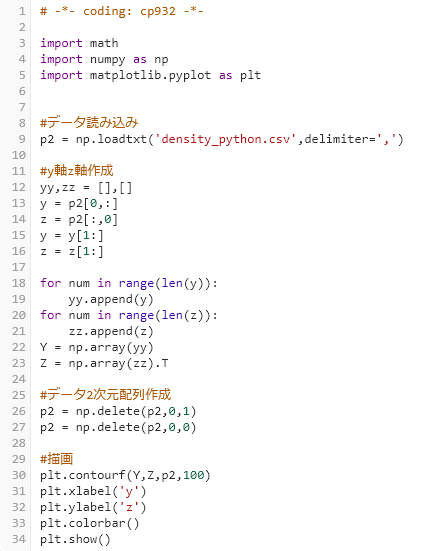 Python Matplotlibによるデータの可視化 リツアンstc