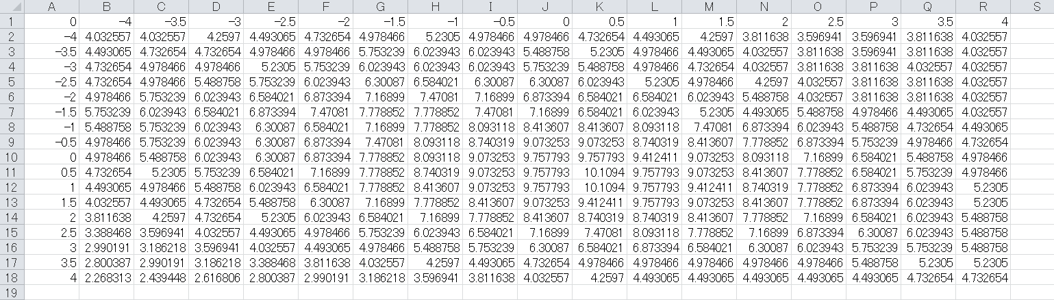 Python Matplotlibによるデータの可視化 リツアンstc