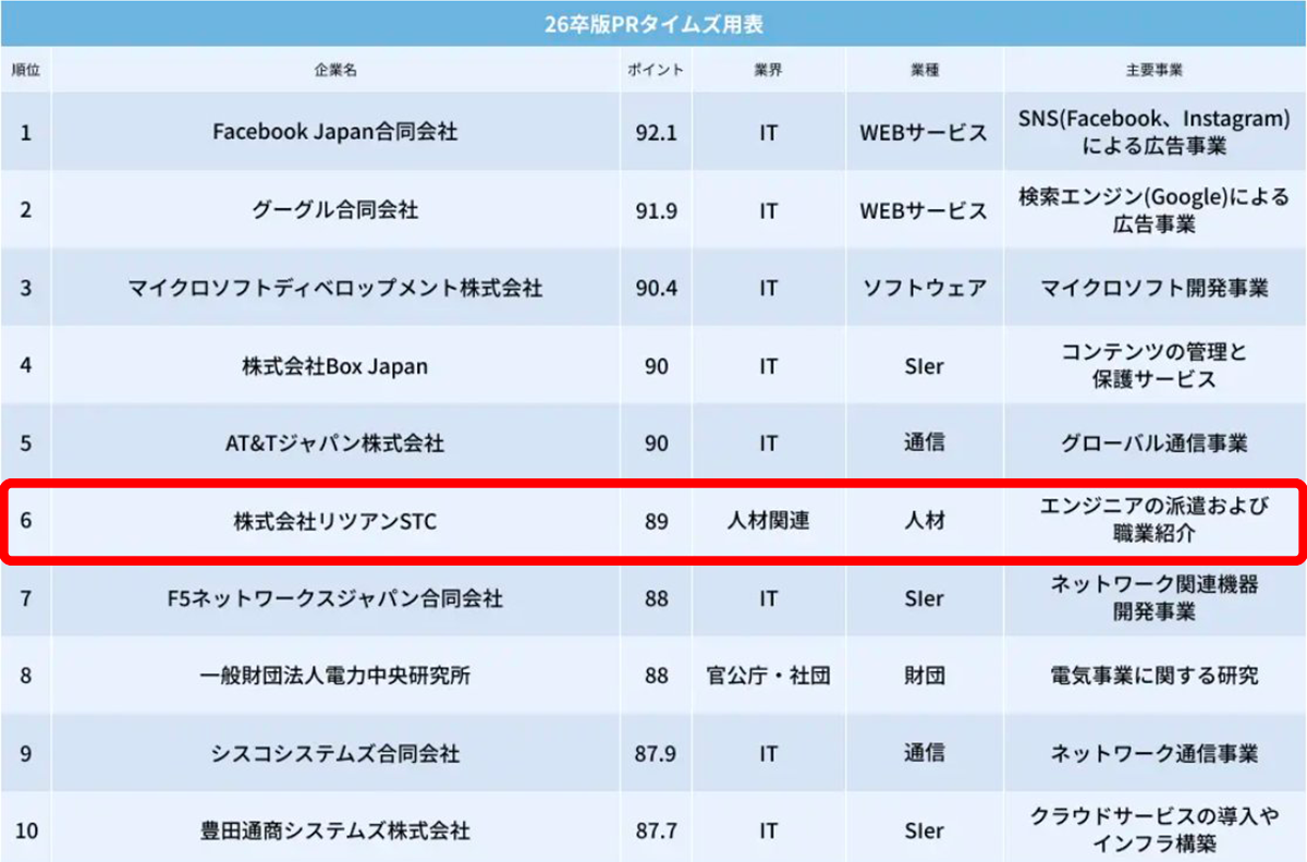 ランキングイメージ