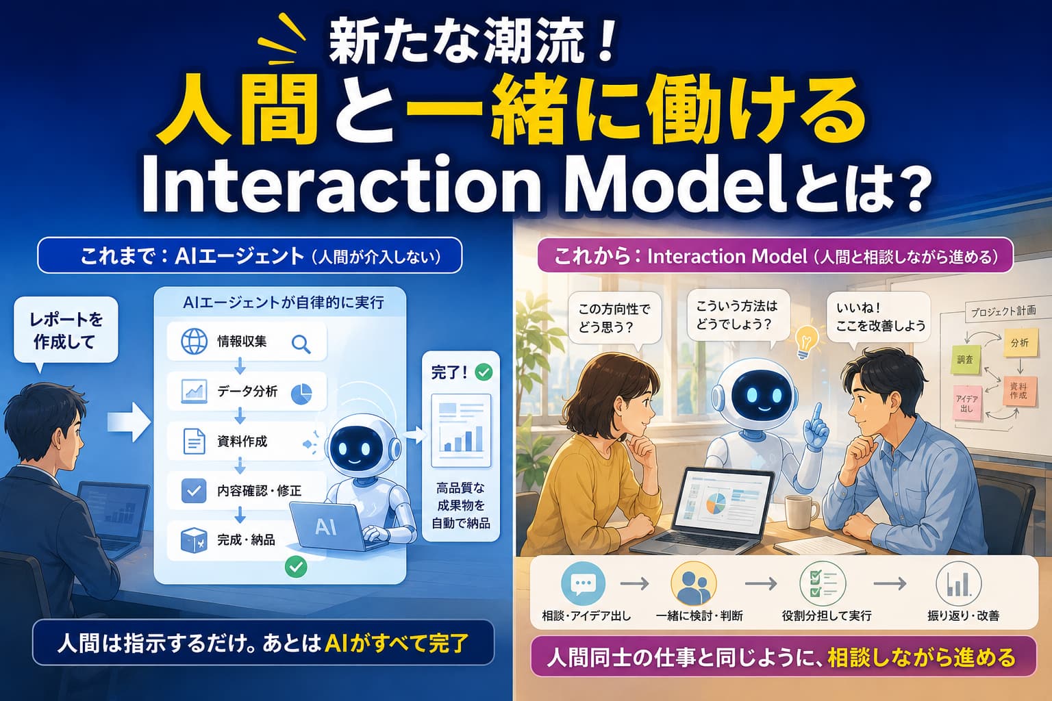 新しいAIの潮流！「Interaction Model」とは？