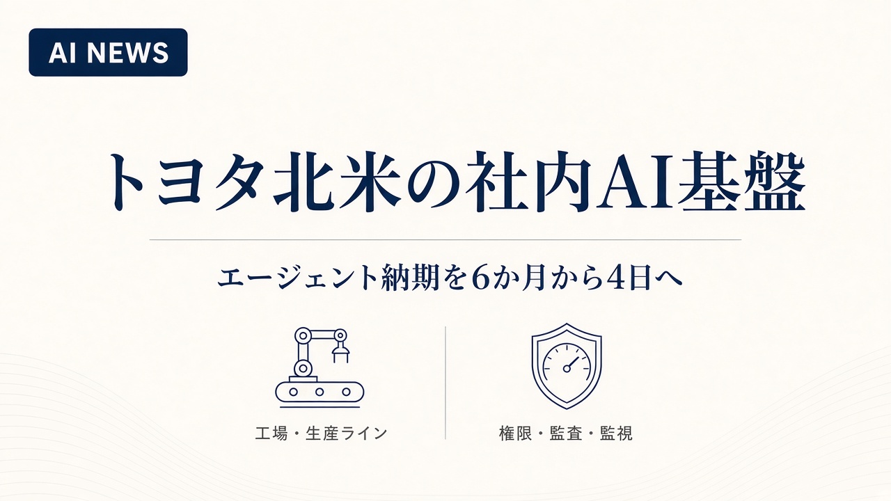 トヨタ北米の社内AI基盤。エージェント納期を6か月から4日へ