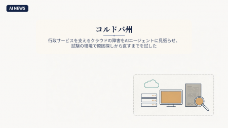 点線の囲みの中に並ぶ雲の形、サーバーの棚、淡く光る監視画面、ログの紙と虫眼鏡のイラスト
