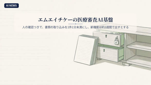 エムエイチケーの医療審査AI基盤。人の確認つきで、書類の取り込みを1件1分未満にし、新機能は約2週間で出すとする